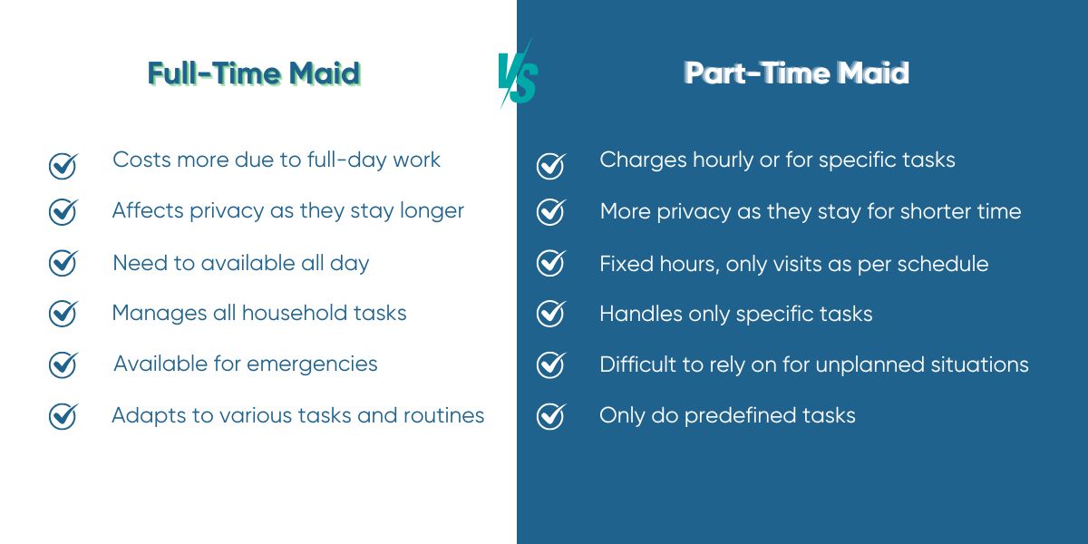 Full time maid vs part time maid