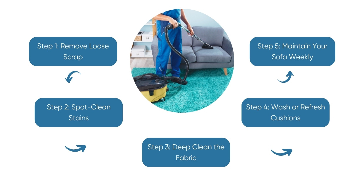 sofa cleaning at home